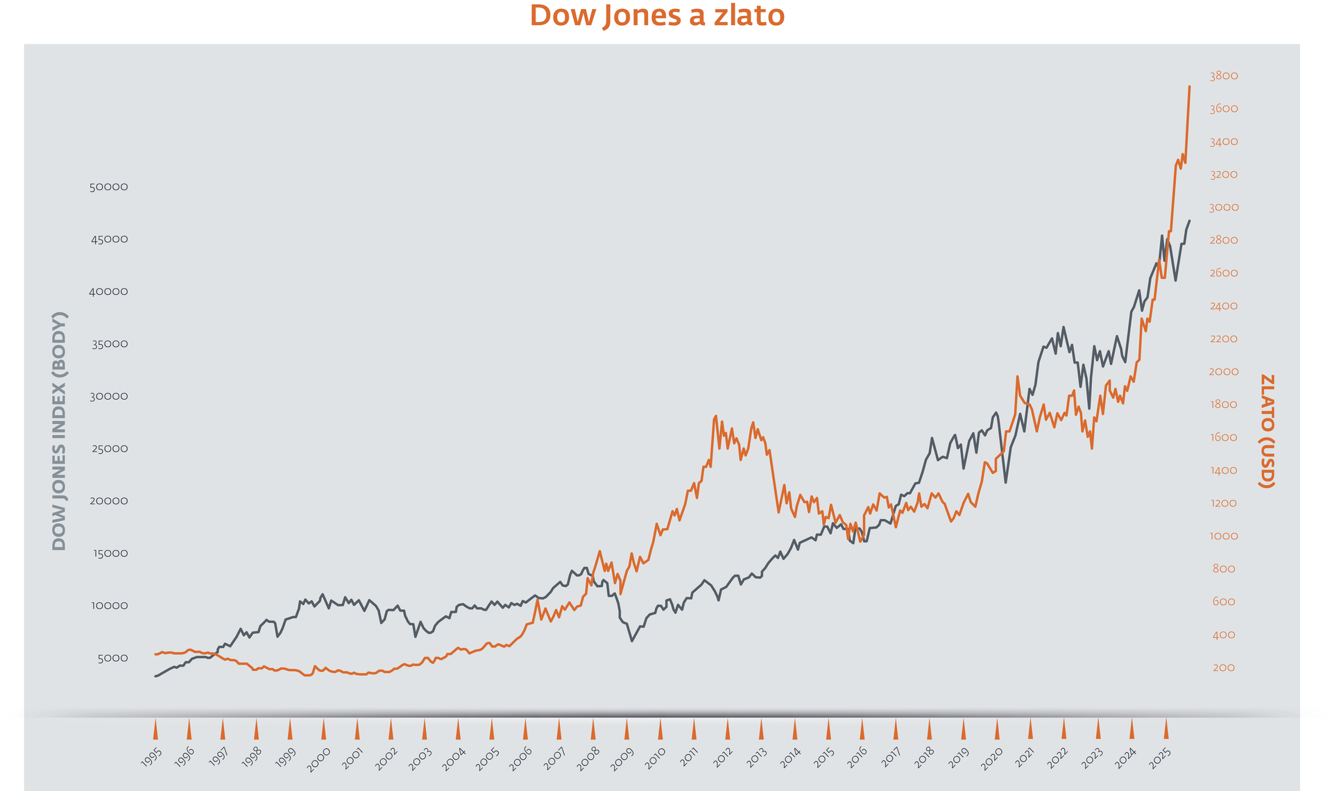 Rozložte rizika - 2