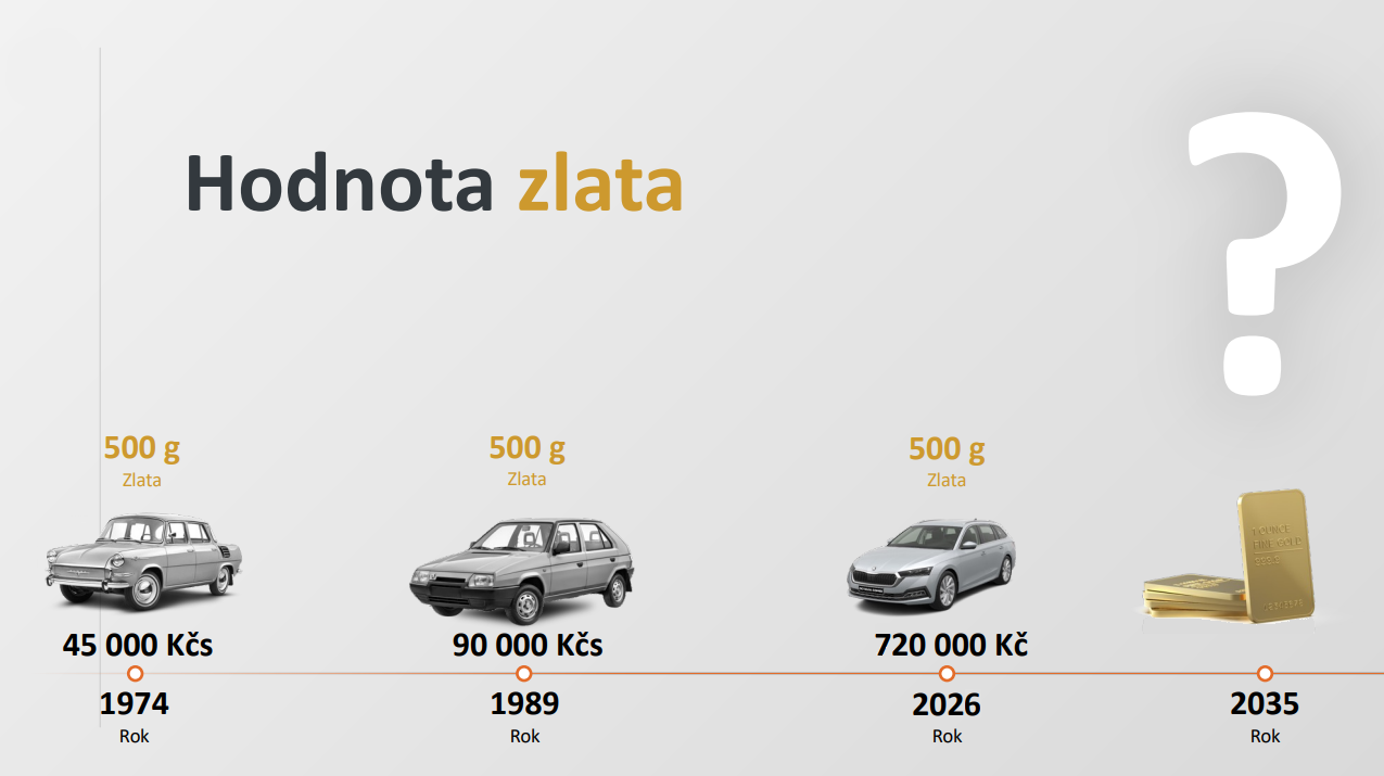 Uchovatel trvalé hodnoty - 1