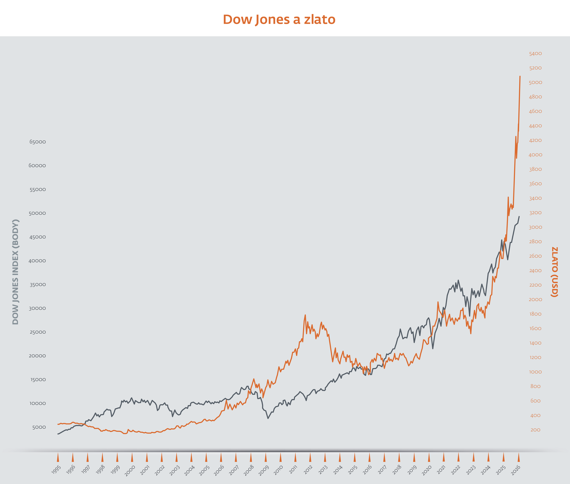 Rozložte rizika - 2
